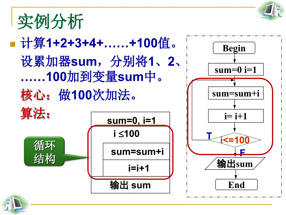 最新循环数据结构设计PPT课件_第2页