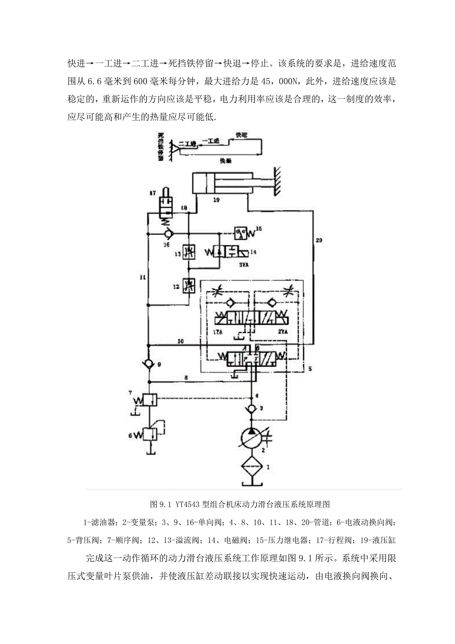 外文翻译--典型液压系统及实例.doc_第3页