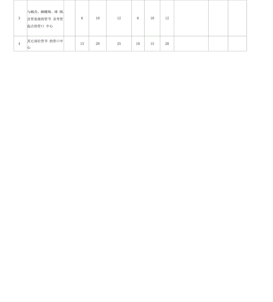 镀锌钢管质量评定表格模板_第4页