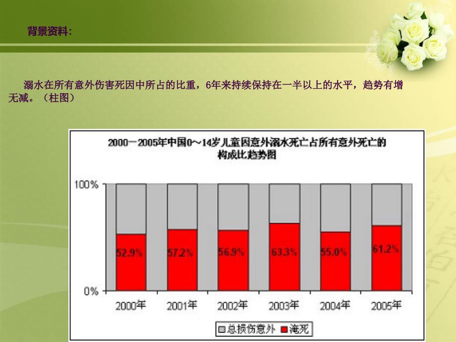 珍爱生命预防溺水ppt课件_第3页