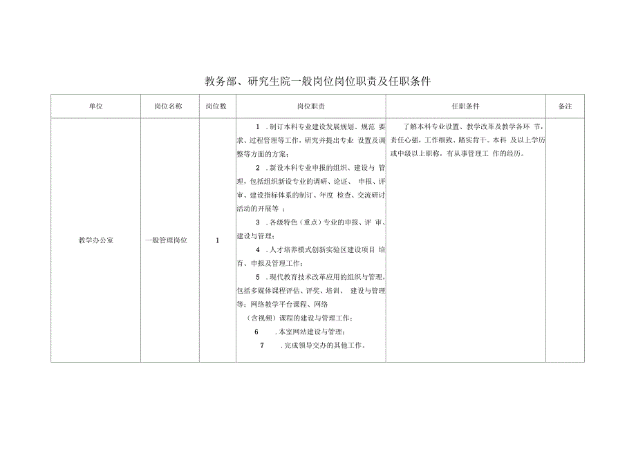 教务部研究生院一般岗位岗位职责及任职条件_第1页