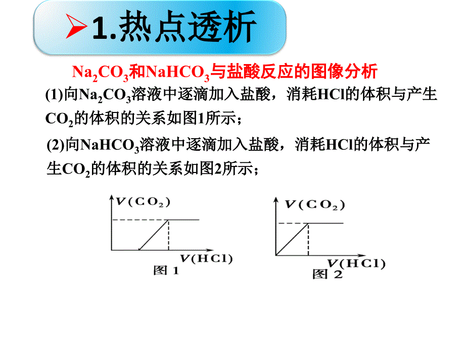 热点突破Na2CO3和NaHCO3与盐酸反应的图像分析_第2页