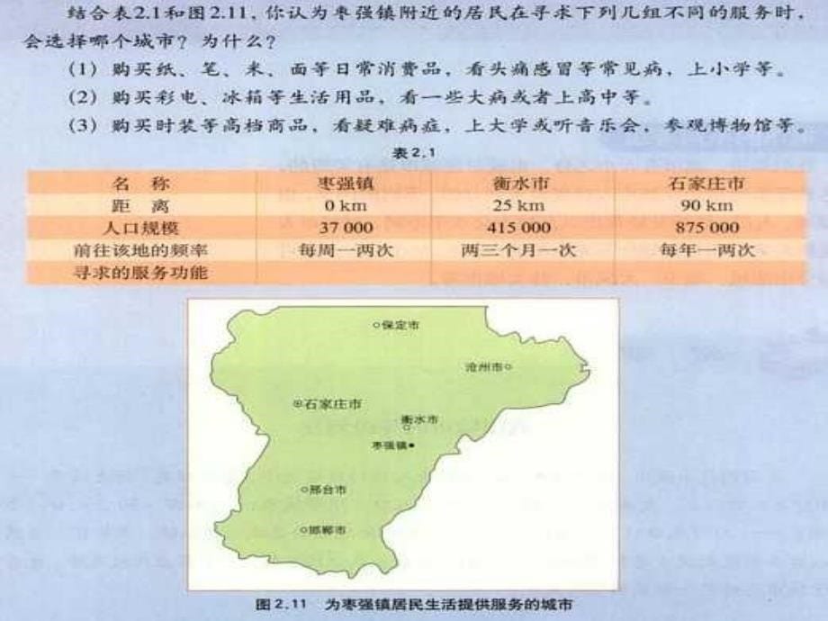 友兰中学22不同等级城市的服务功能课件_第5页