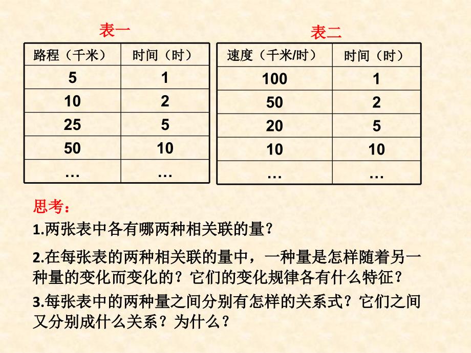 六年级上册数学课件7.1正比例和反比例总复习丨苏教版共17张PPT_第2页