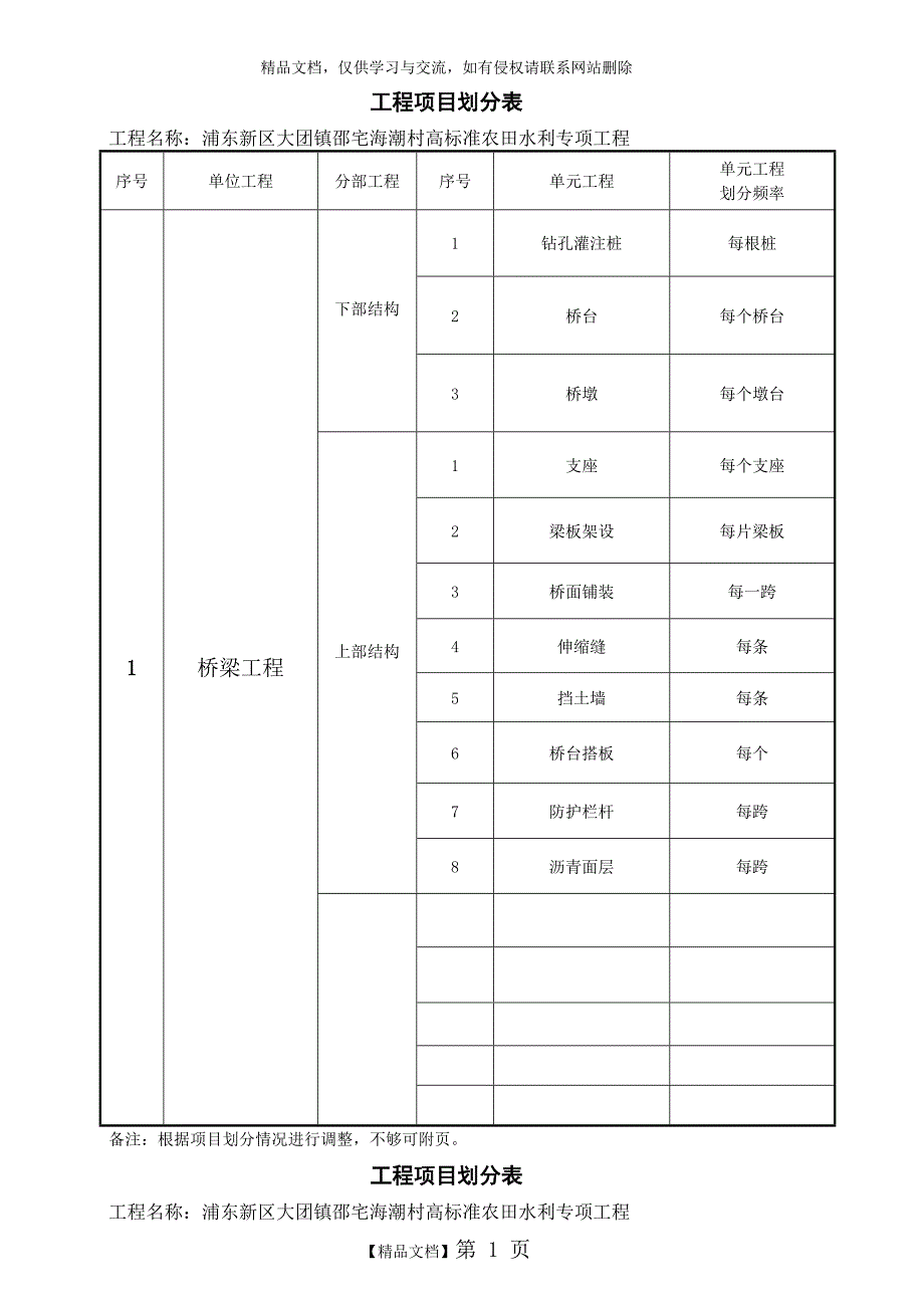 水利工程分部分项划分表_第1页