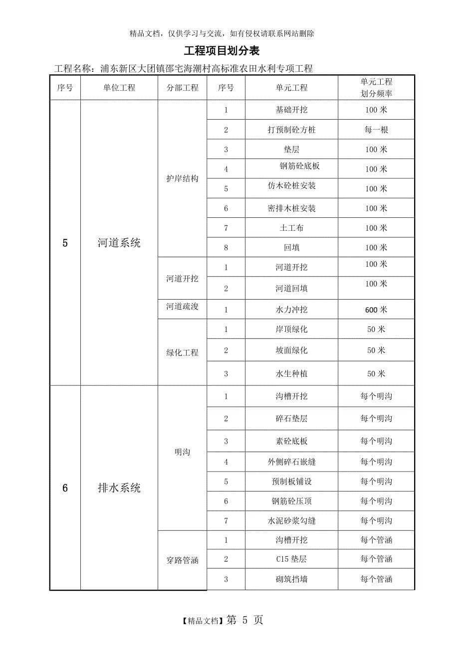 水利工程分部分项划分表_第5页