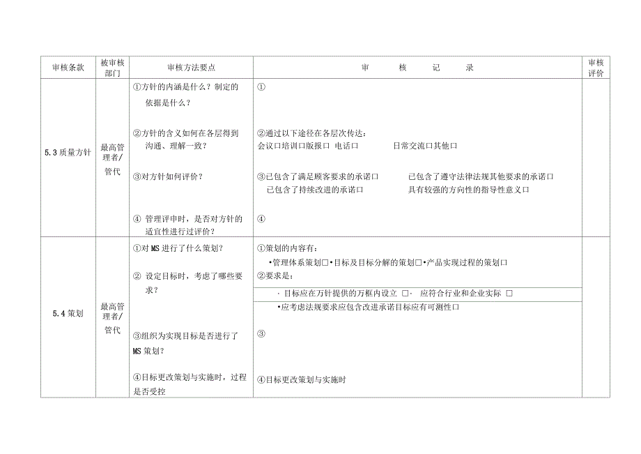 内审检查表_第3页