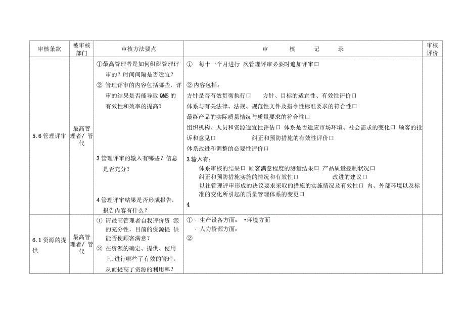 内审检查表_第5页