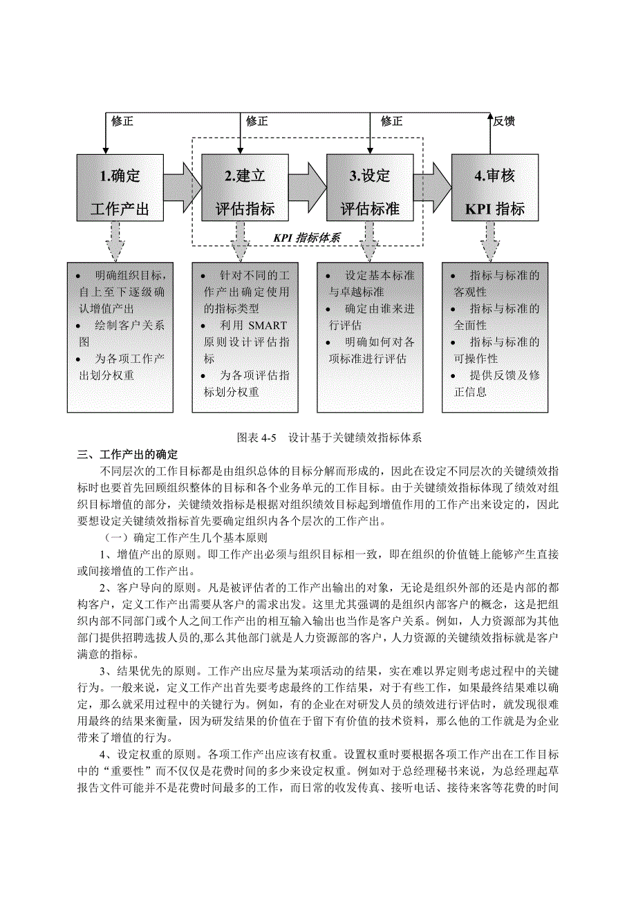 第四章 基于kpi的绩效评估_第4页