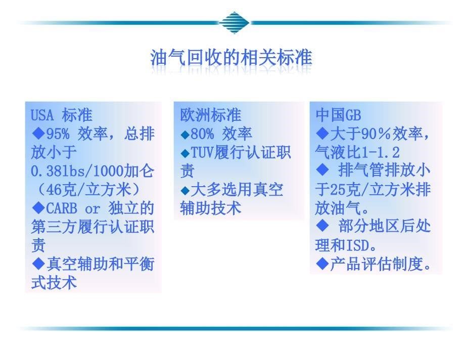 油气回收原理_第5页