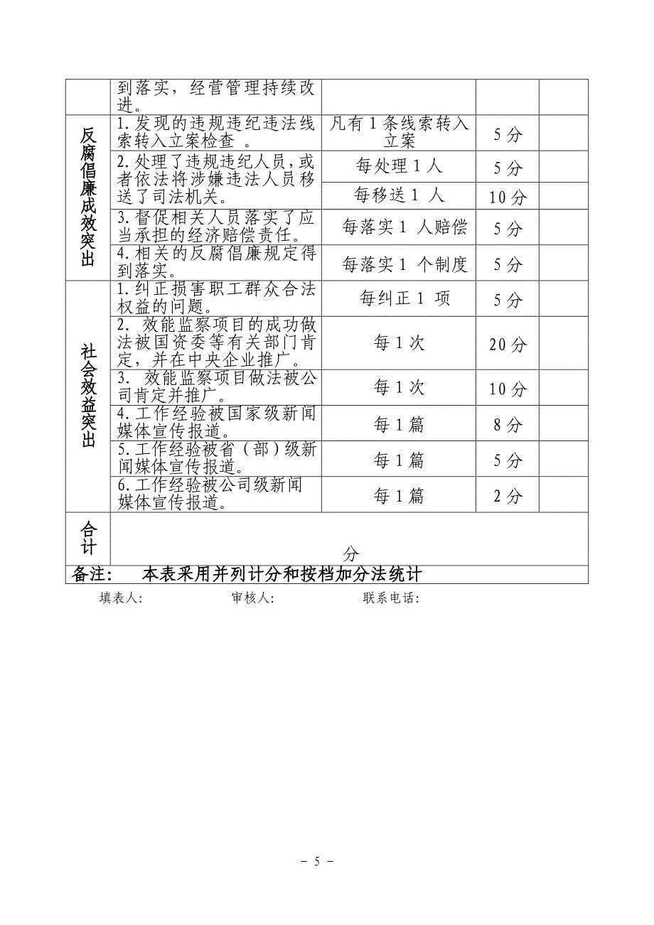 效能检查知识各种附件及表格、-刘光明 (2).doc_第5页