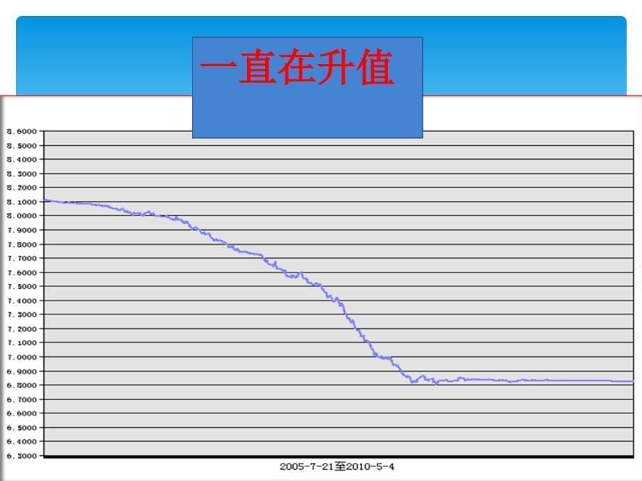 浅谈人民币升值78086101阮家段秀_第5页