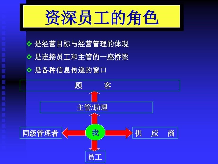 资深营业员的培训ppt.ppt_第5页