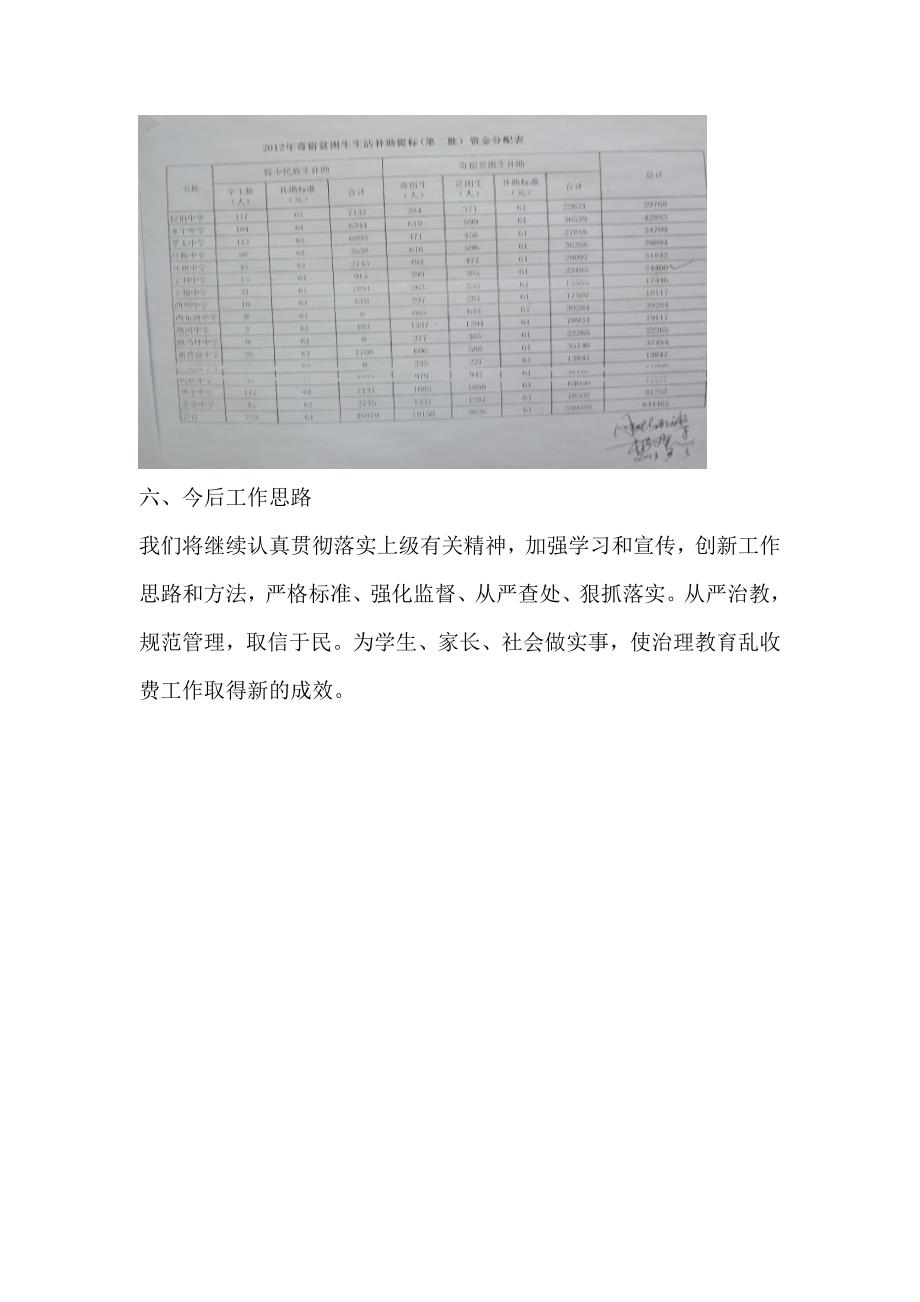 2012年学校教育收费自查报告_第4页