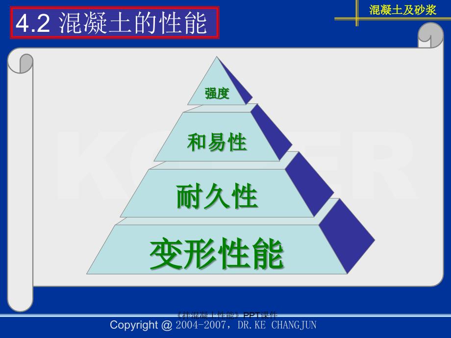 拌混凝土性能课件_第3页