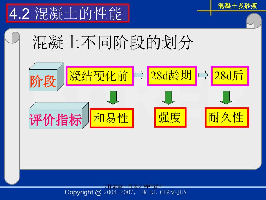 拌混凝土性能课件_第4页