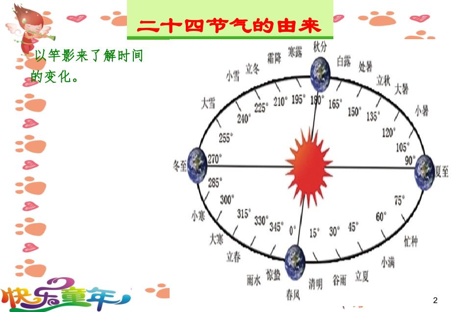 幼儿园、小学优秀课件二十四节气冬至_第2页