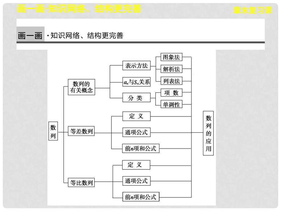 浙江省高中数学 第二章章末复习课学案课件 苏教版必修5_第2页