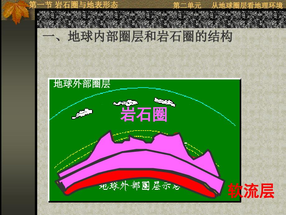 1课时岩石圈的组成与物质循环2_第4页