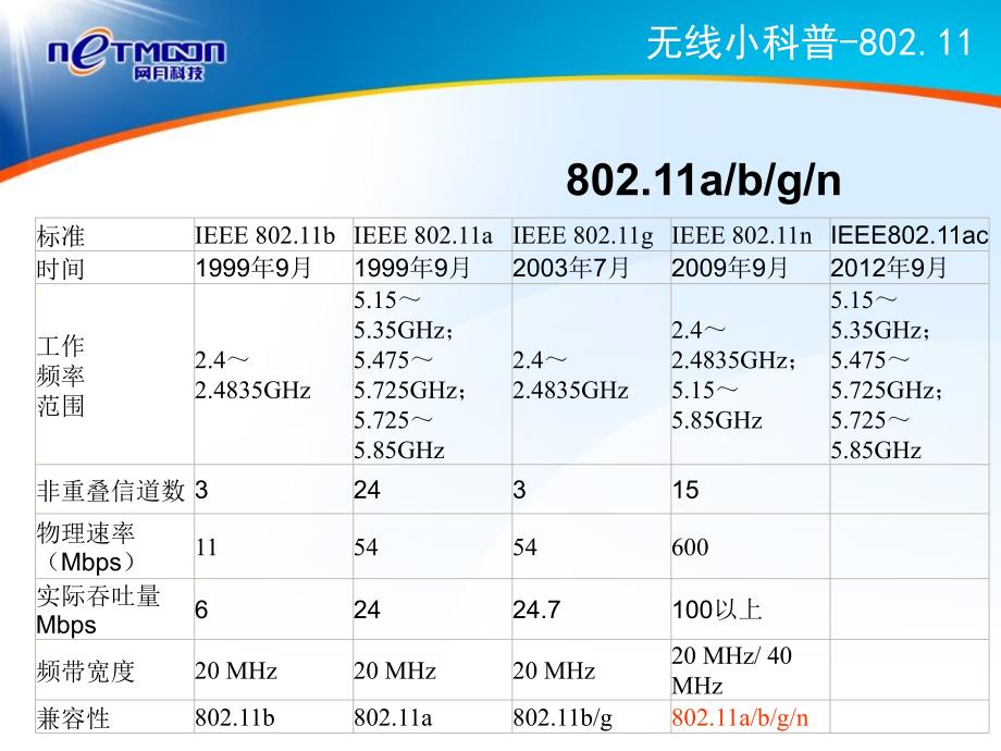 酒店无线解决方案介绍课件_第4页