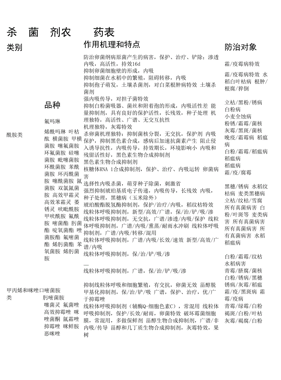 杀菌剂类别_第1页