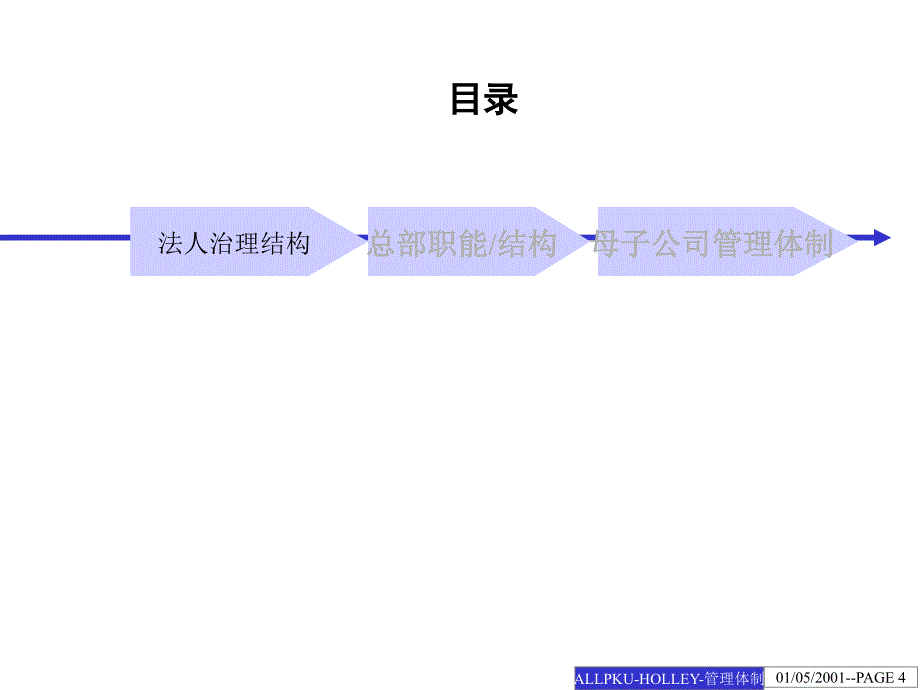 集团管理体制改革方案建议课件_第4页