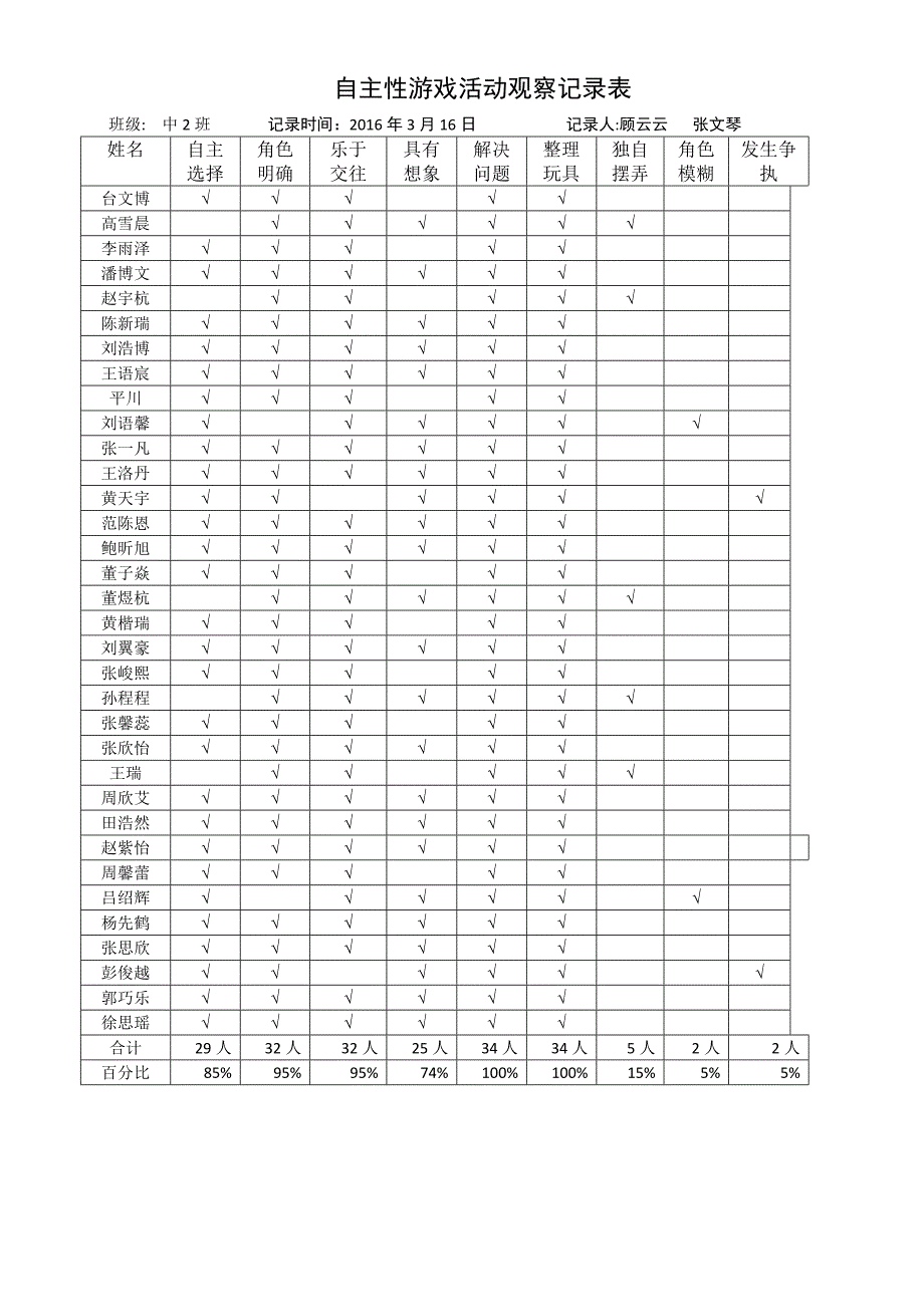 中二班自主性游戏活动观察记录表_第4页