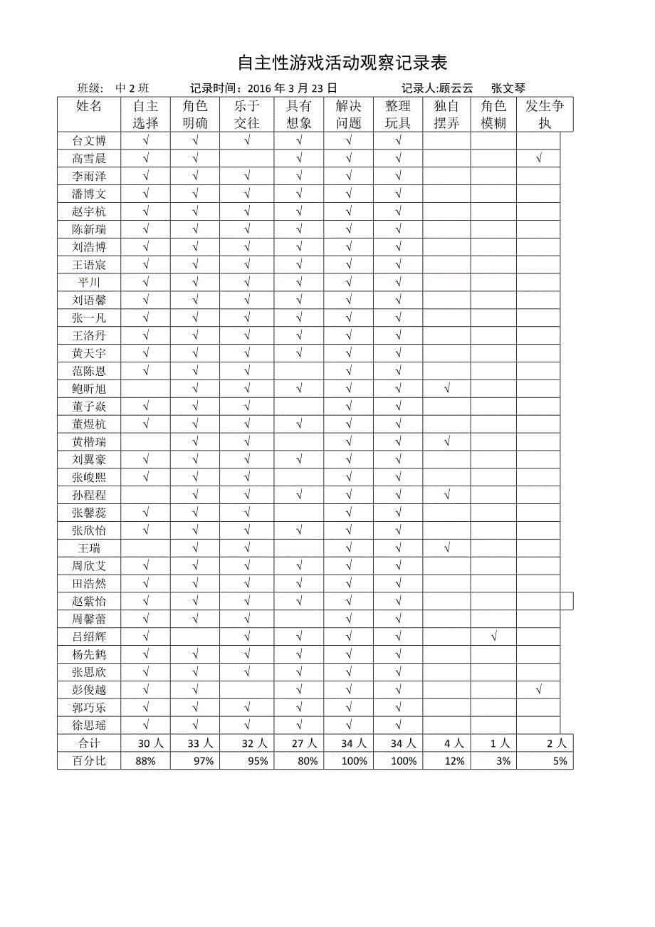 中二班自主性游戏活动观察记录表_第5页