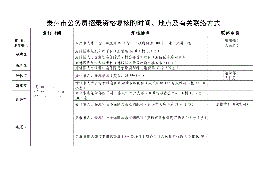 2023年泰州市公务员招录资格复核的时间地点及相关联系方_第1页