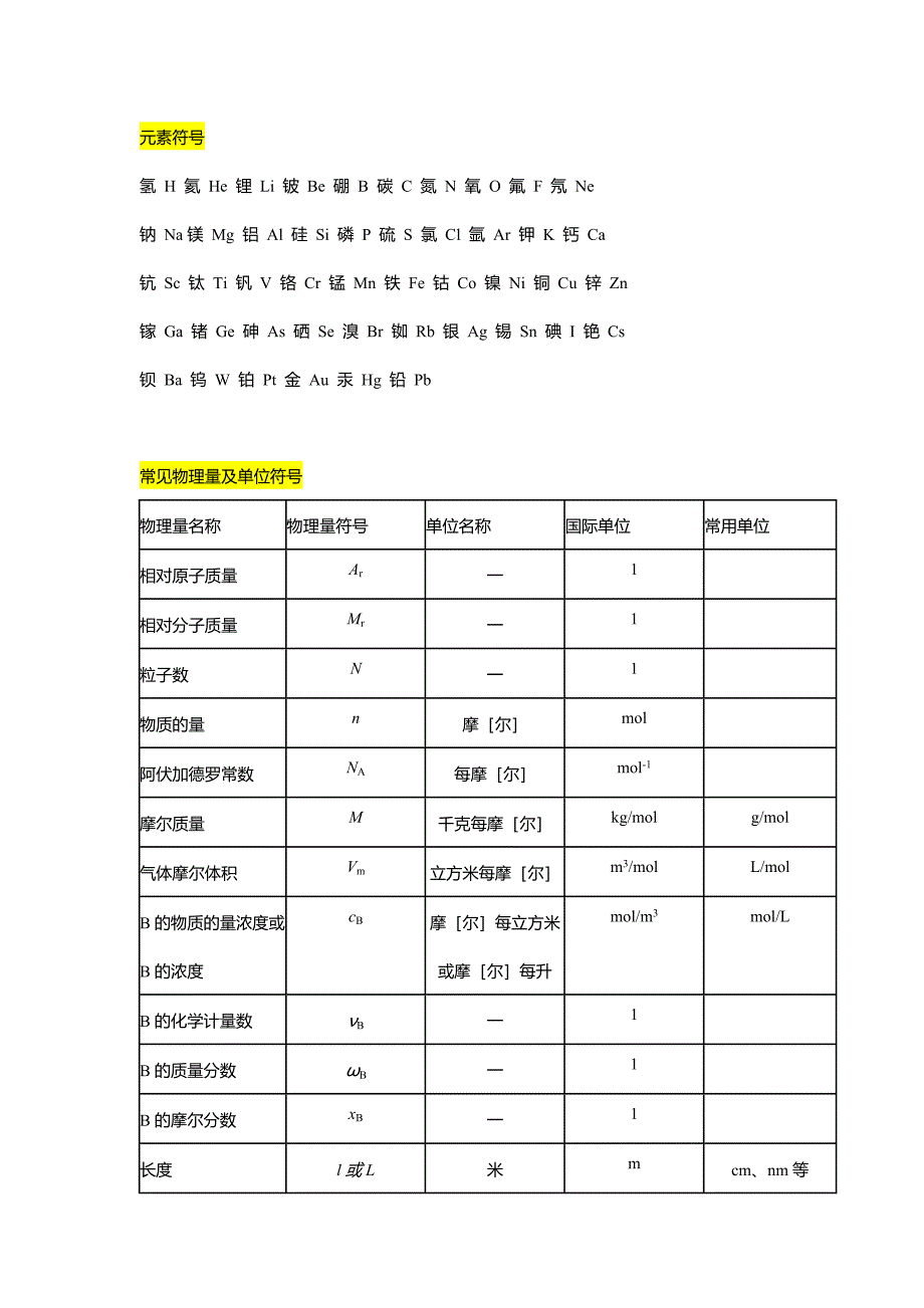 高中常见化学符号大全_第1页