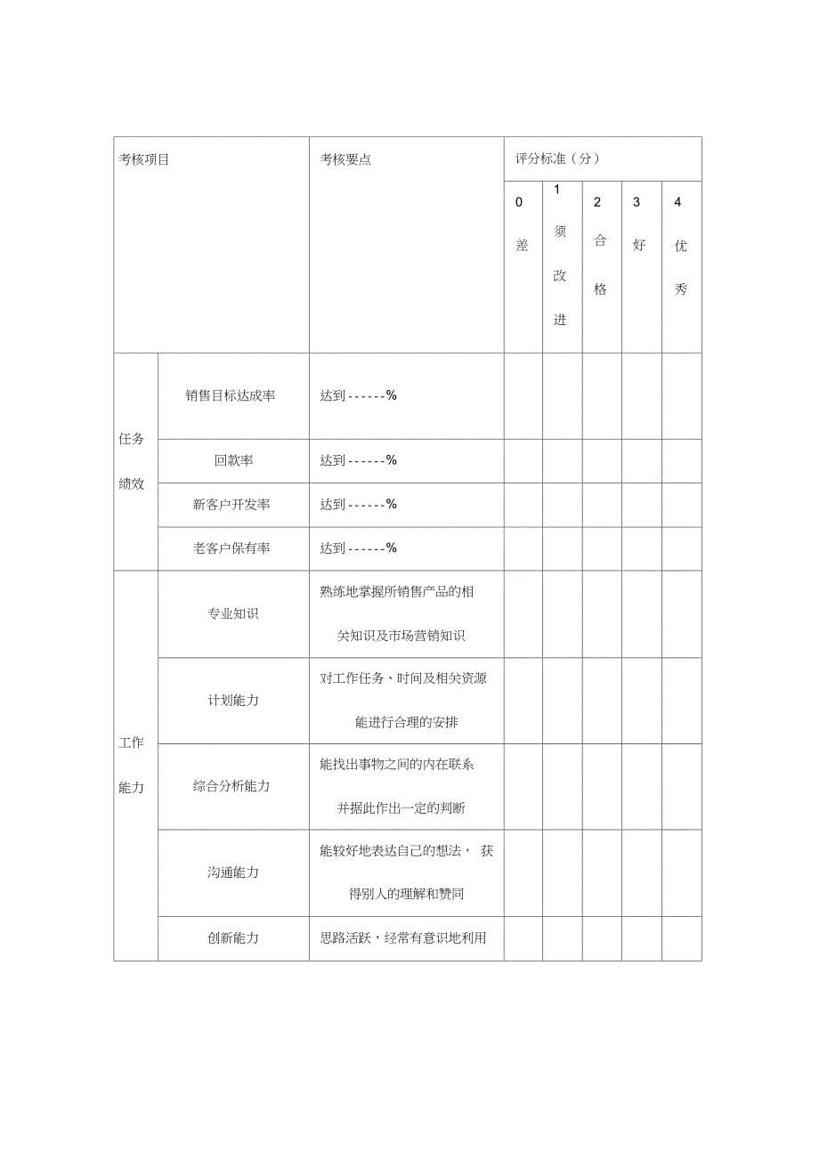 业务部规章管理制度汇编_第5页