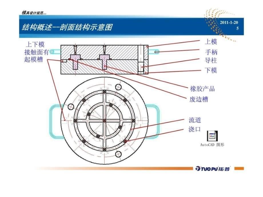 上下模板结构的模具设计规范2_第5页