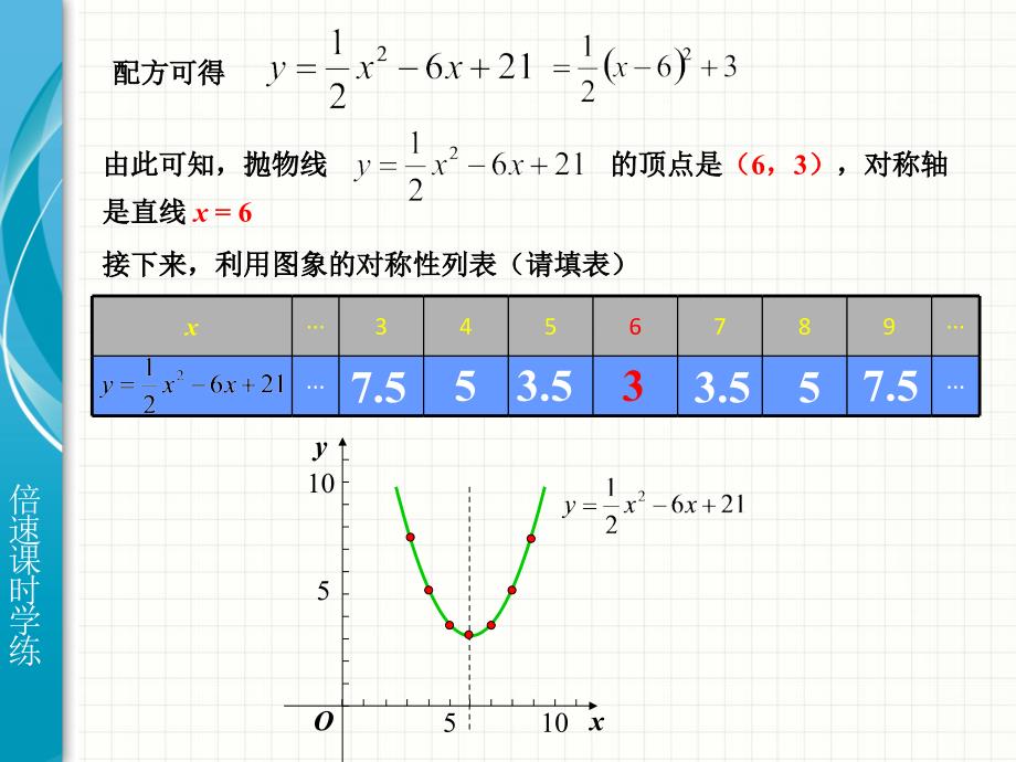 2214二次函数图像和性质_第3页