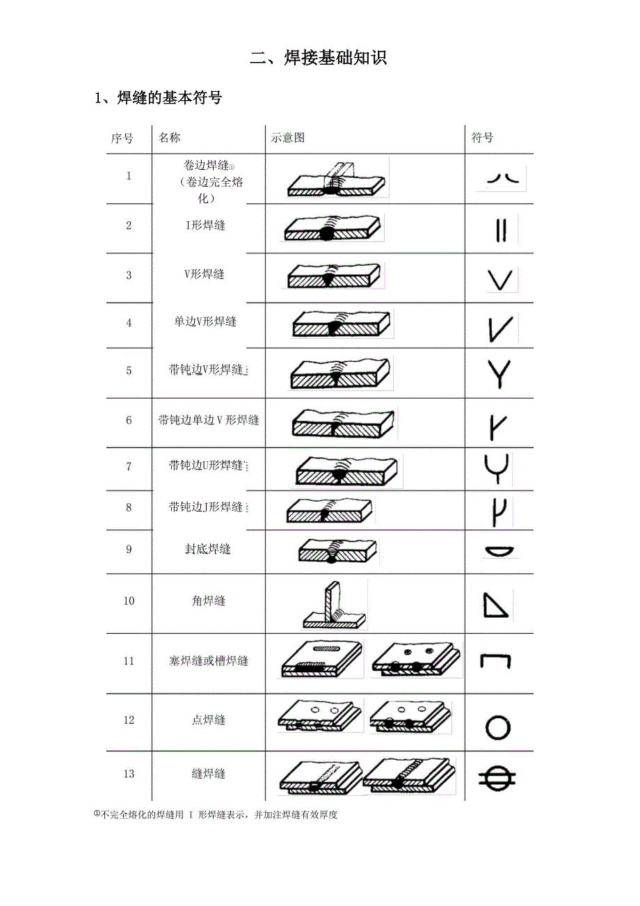 焊接技术要求_第3页