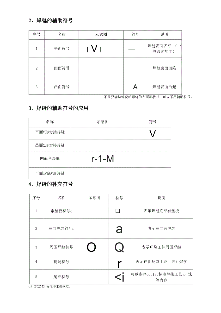 焊接技术要求_第4页