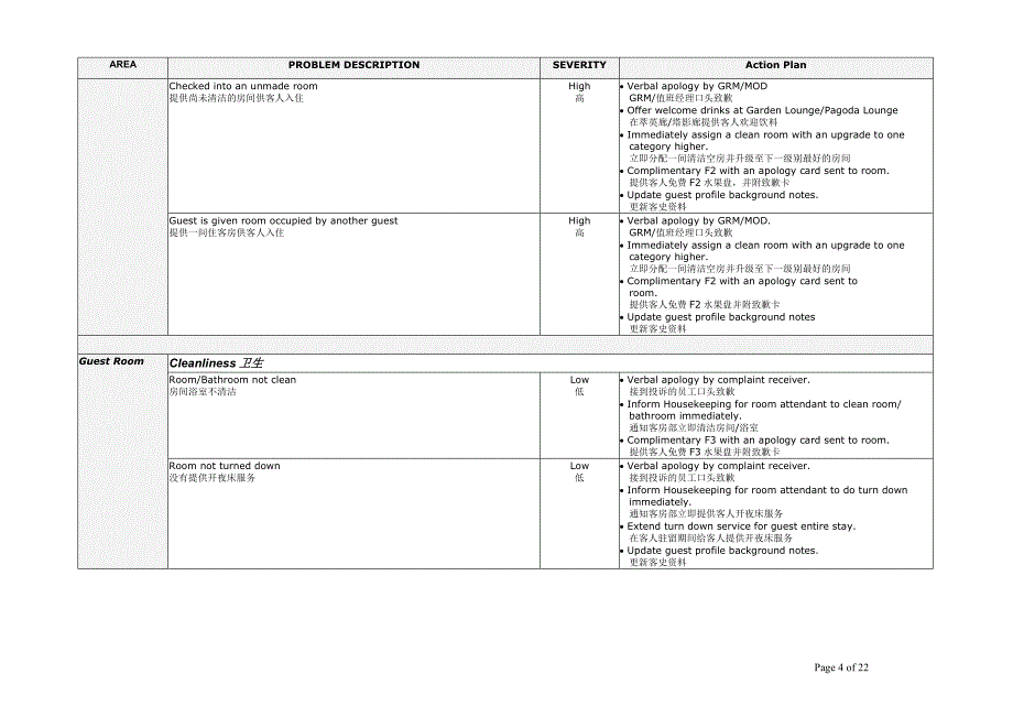 喜来登wow星级恢复补救系统.doc_第4页