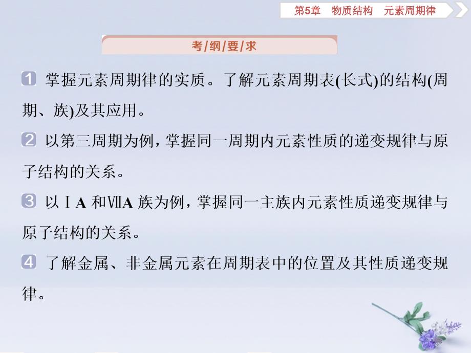 （通用版）2020版高考化学大一轮复习 第5章 物质结构 元素周期律 第18讲 元素周期表 元素周期律课件 新人教版_第2页