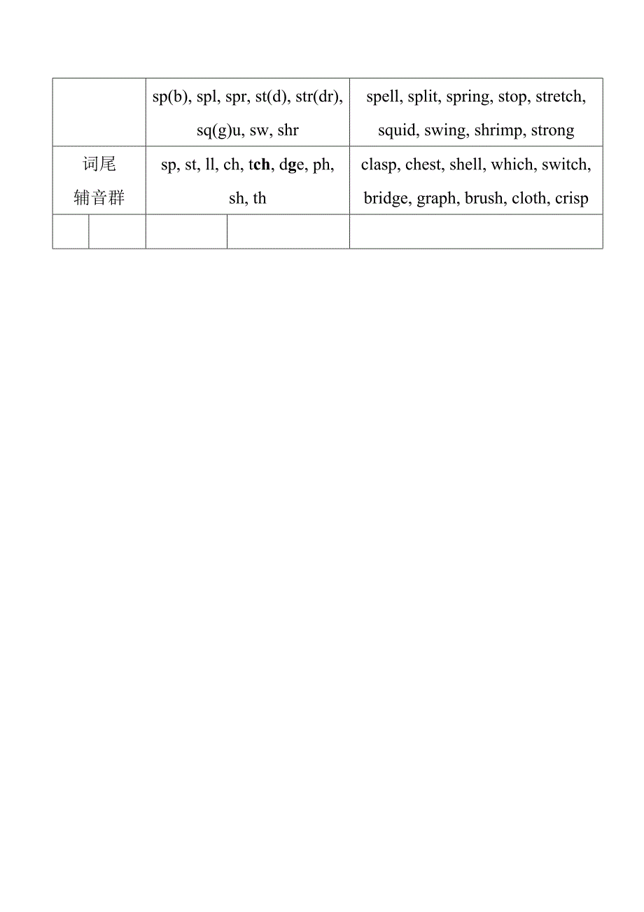 自然拼读发音表_第3页