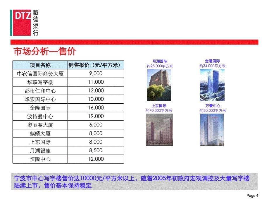 中信泰富广场项目建议书_第5页