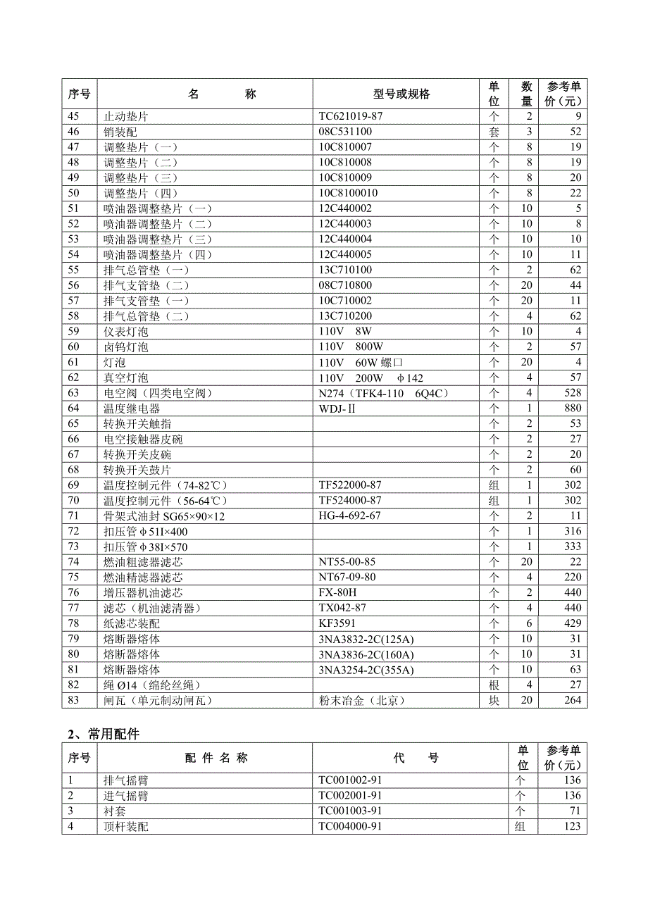 10DD常用和易耗易损配件目录_第2页