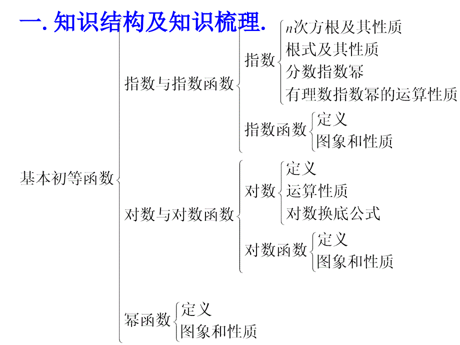 高一数学第二章基本初等函数I小结复习_第2页