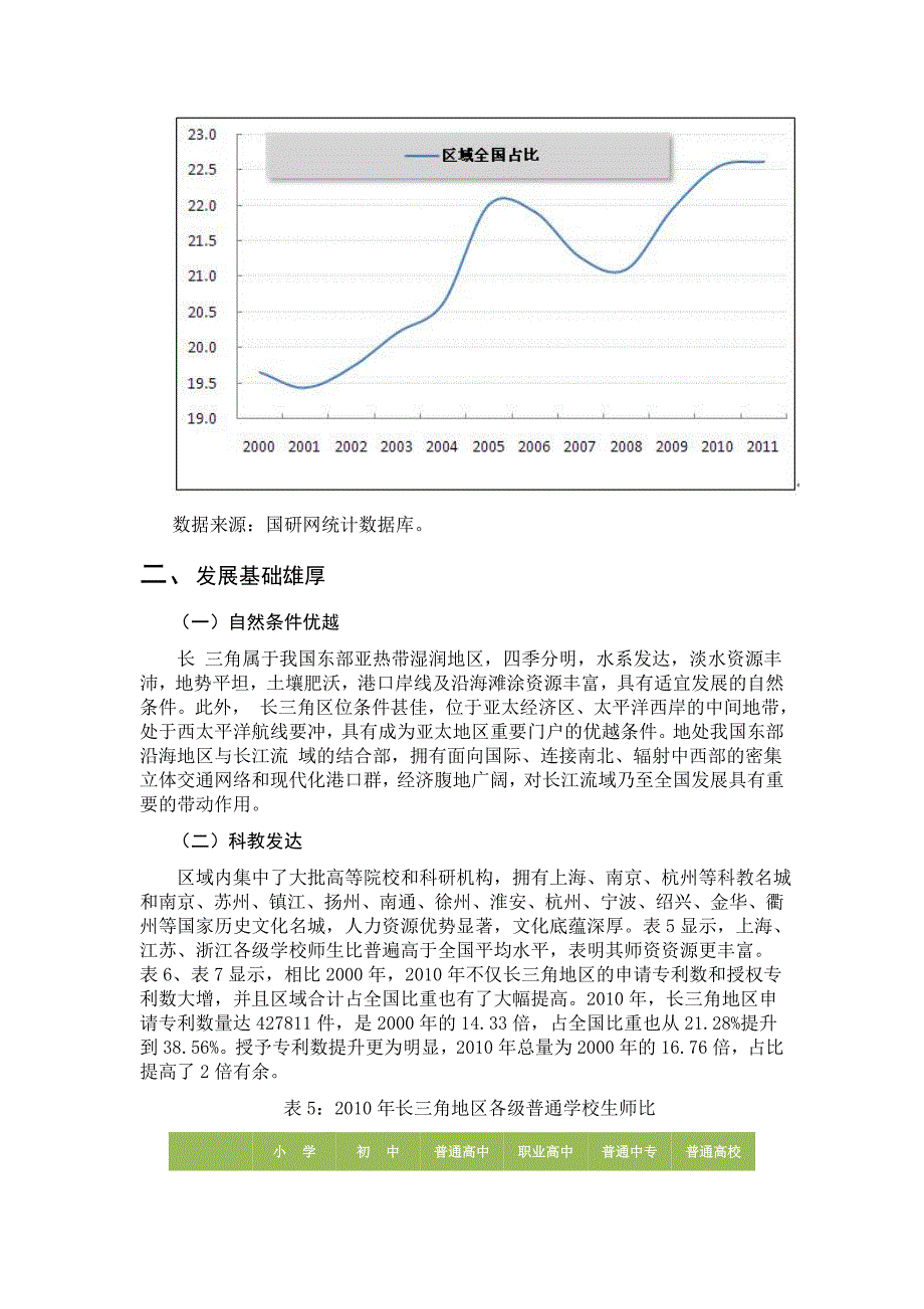 长江三角洲地区发展状况分析_第4页