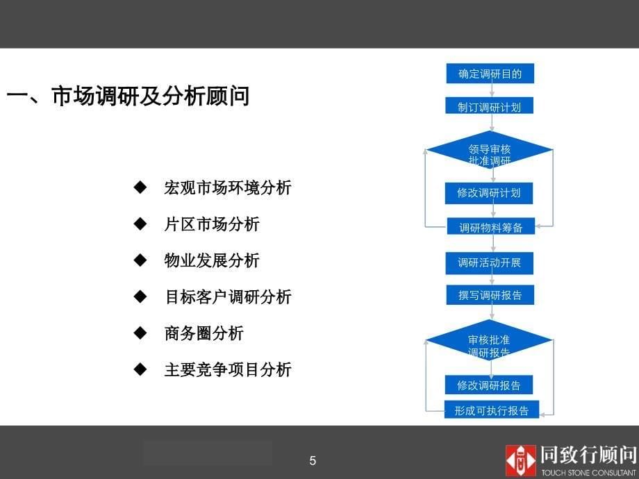 商业地产同致行惠州世贸广场提案汇报版165PPT_第5页