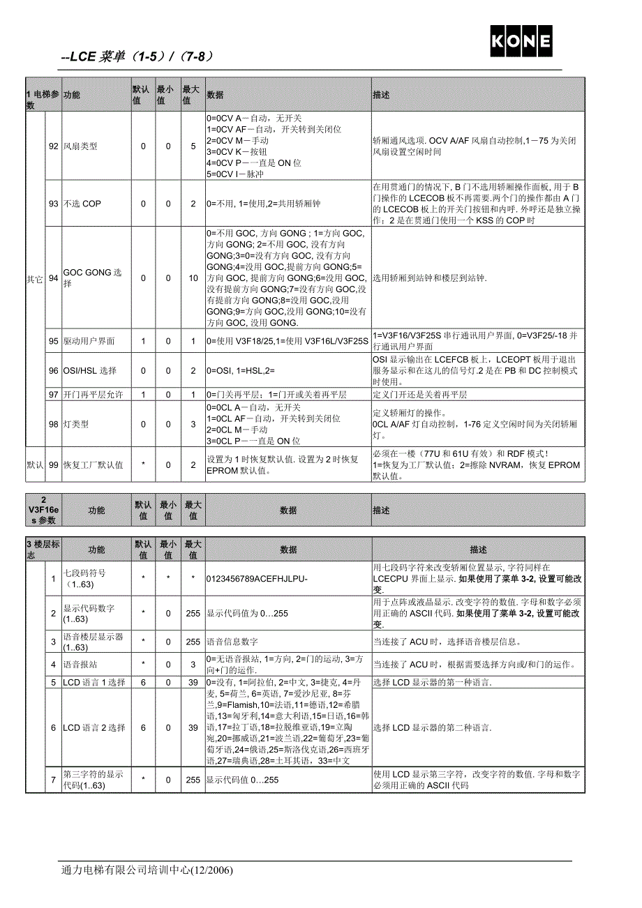 通力电梯1-8中文菜单_第4页