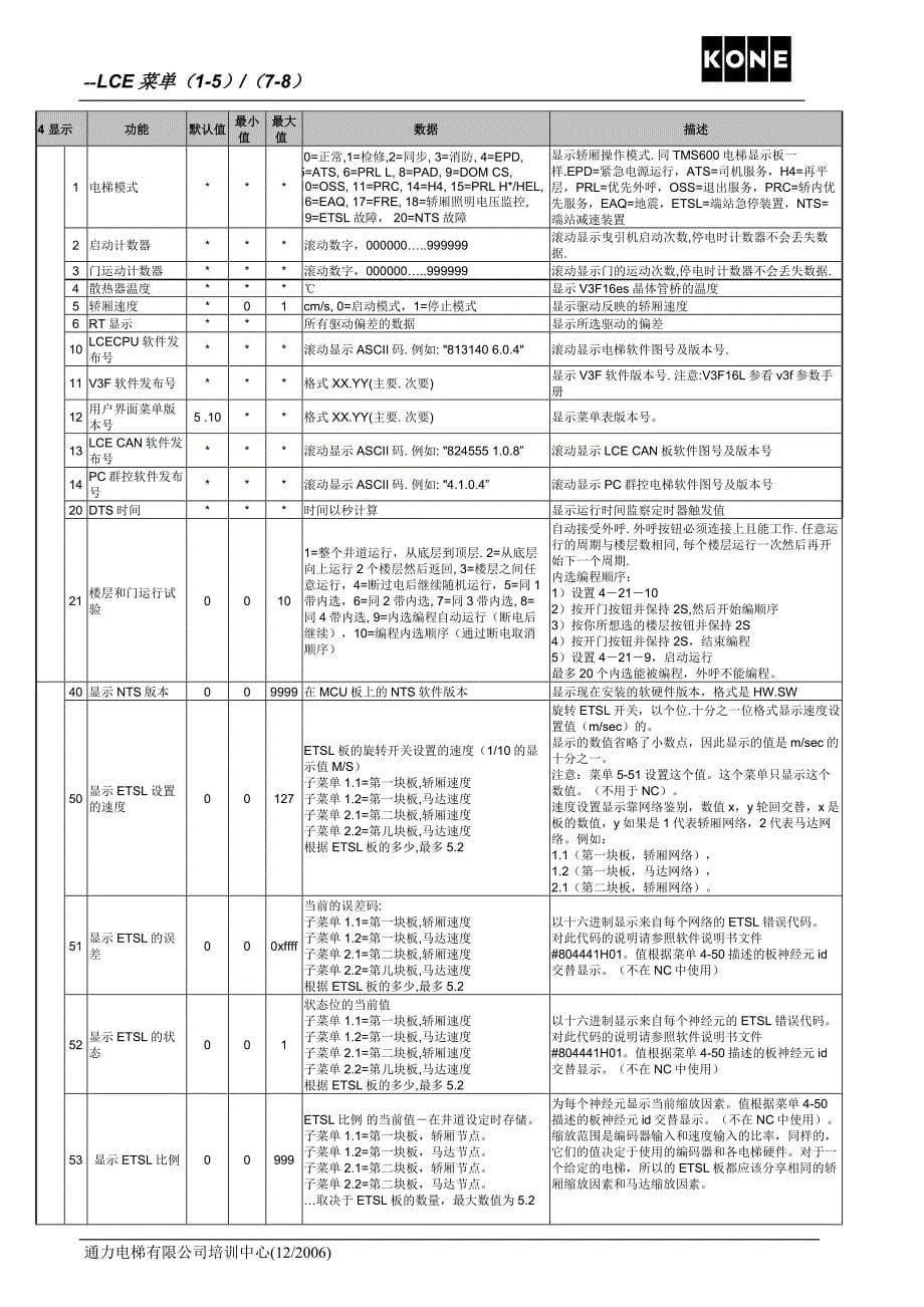 通力电梯1-8中文菜单_第5页