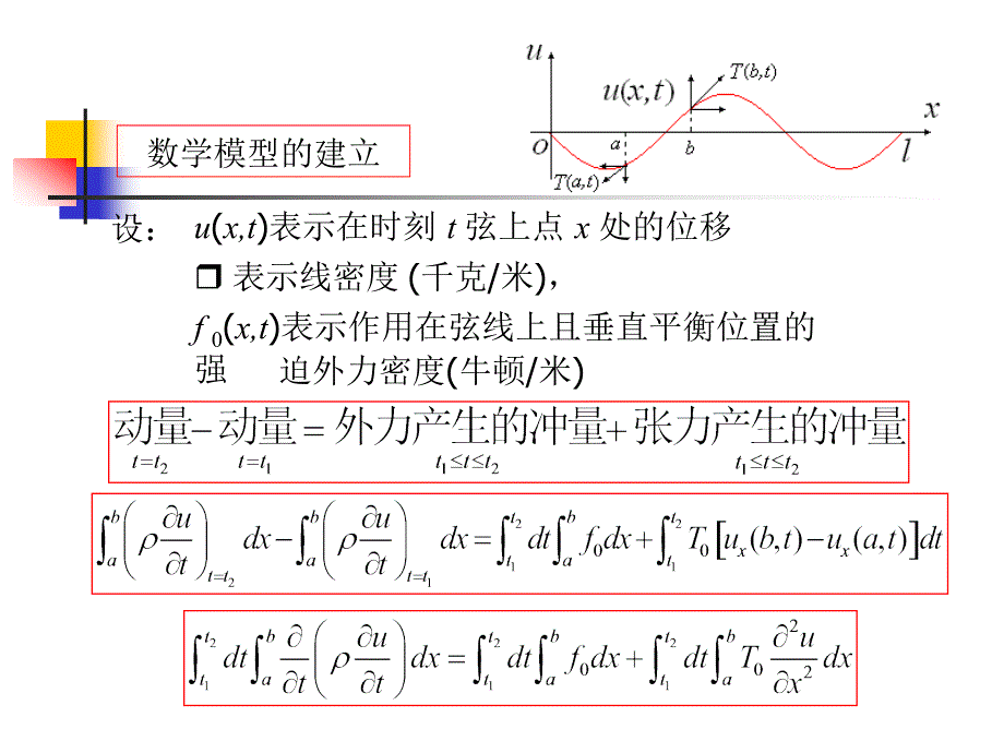 数学物理方程及定解问题课件_第3页