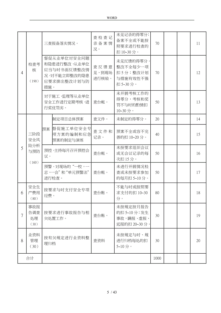 某省公路水运工程平安工地建设达标标准概述_第5页