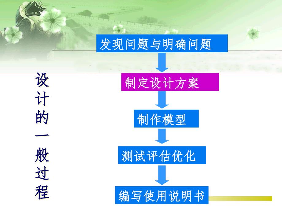 设计方案的构思及其方法PPT演示课件_第2页