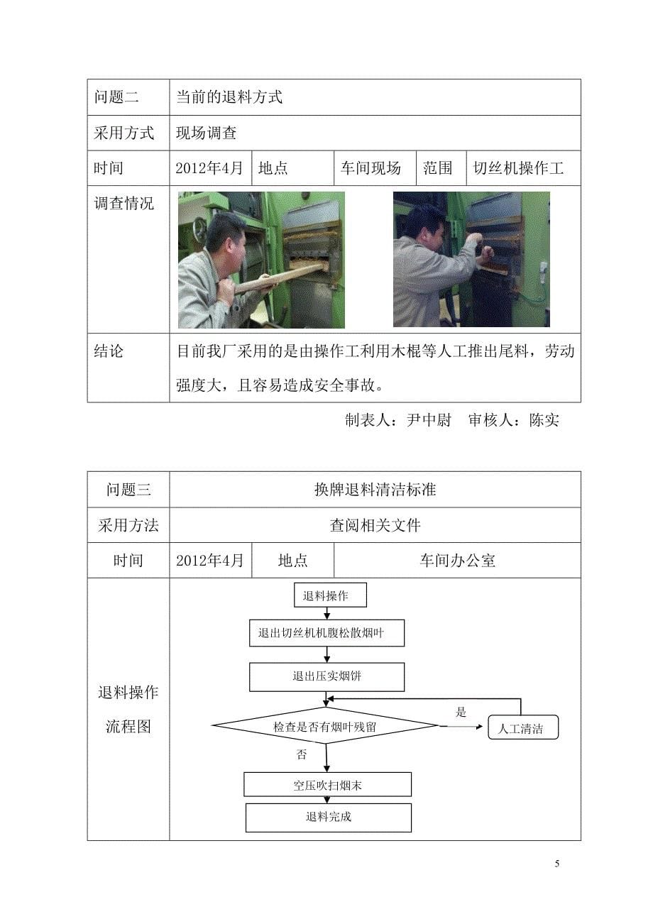 研制切丝机刀门烟饼退料装置0716.doc_第5页