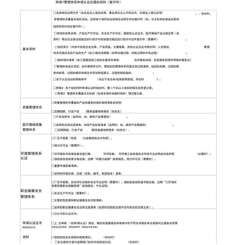 管理体系认证申请书_第5页